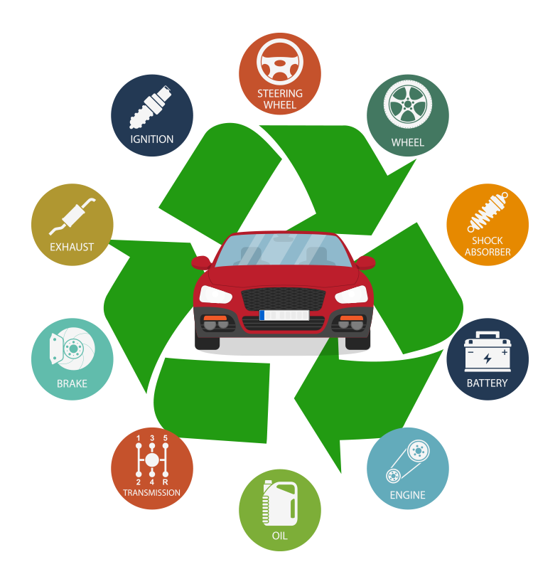 Automated Vehicle Scrapping and Recycling Unit