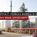 specialty chemicals Manufacturing