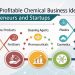 chemical business