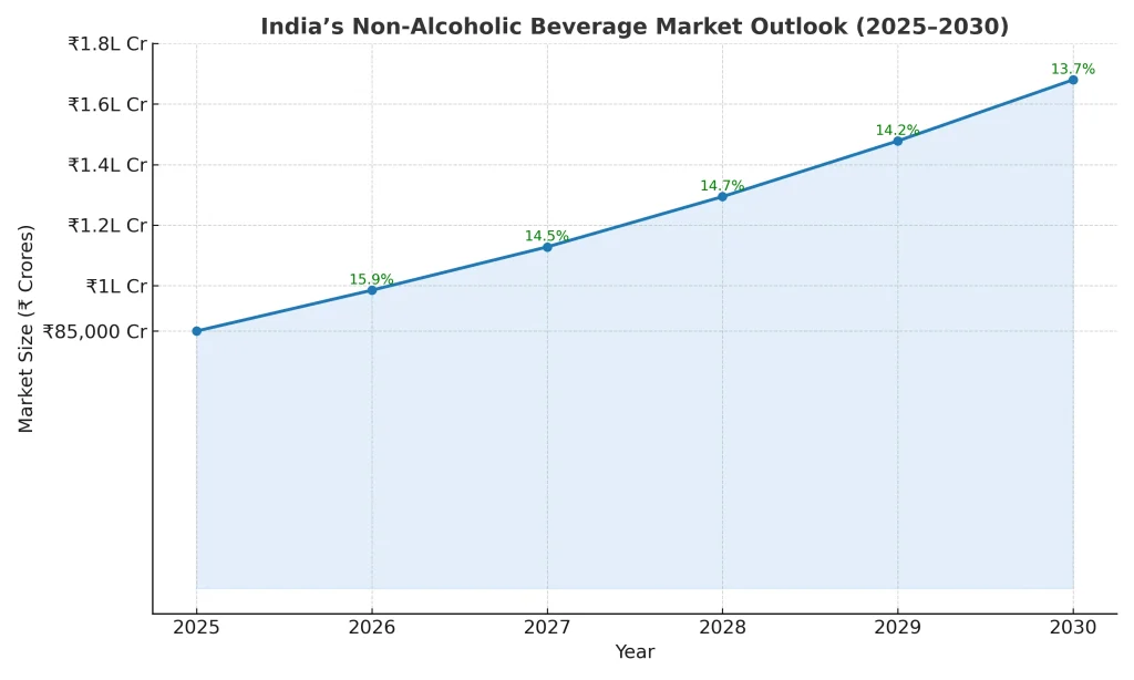 Beverage Business