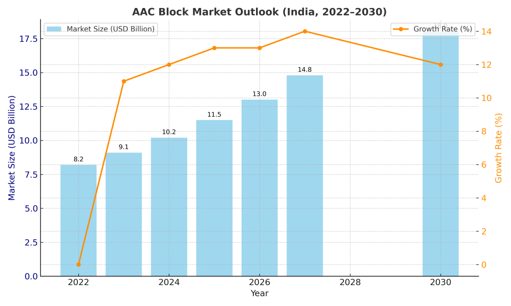 AAC blocks manufacturing 
