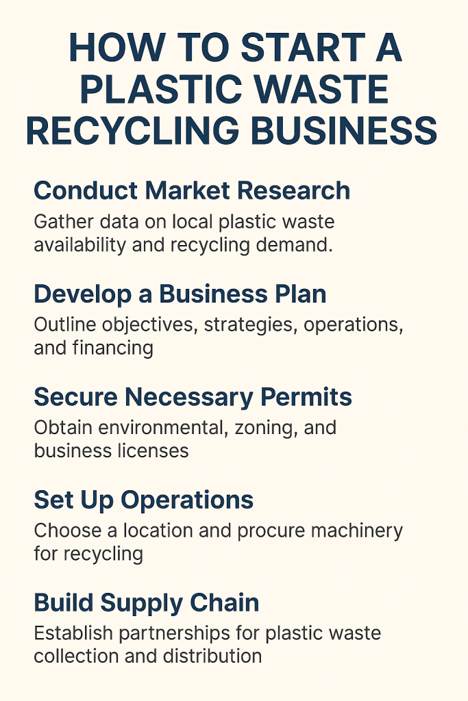 plastic waste recycling