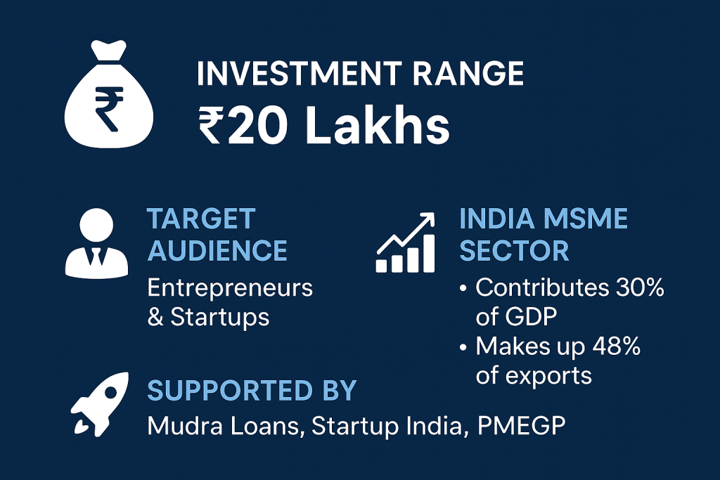 business ideas for startups