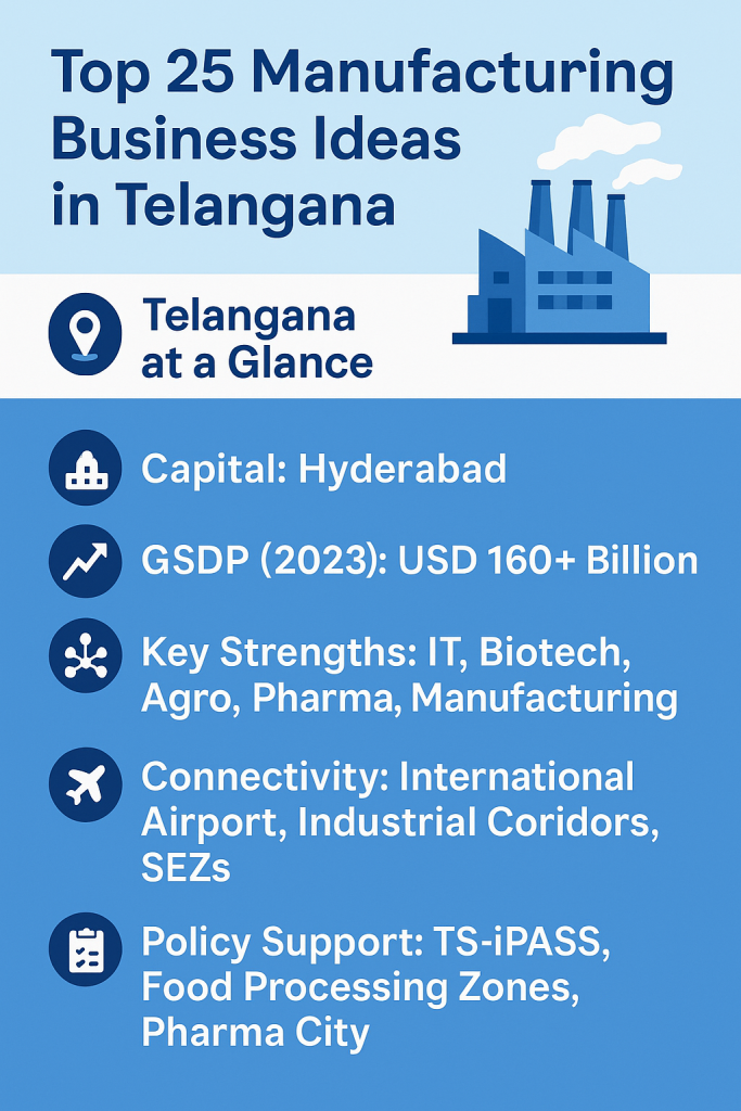 Manufacturing Business Ideas in Telangana