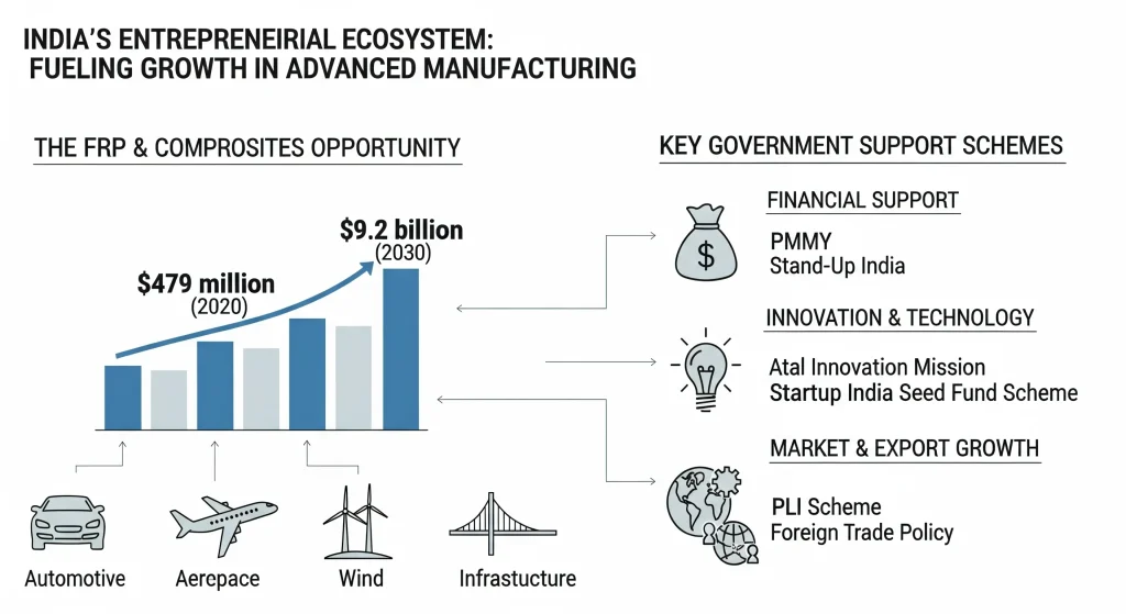 India Government Schemes