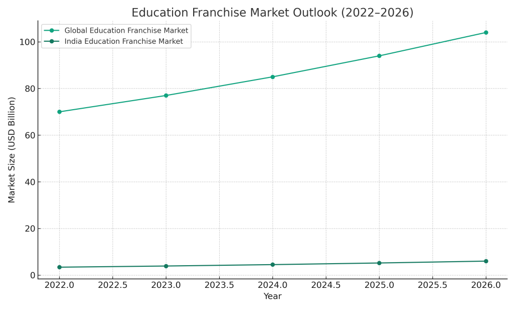 Education Franchise Business