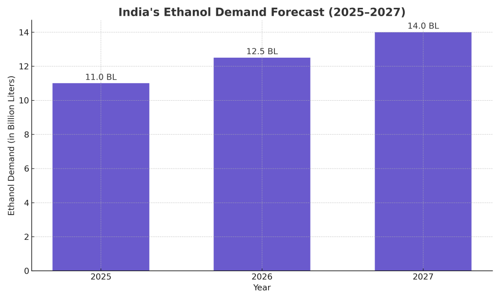 ethanol manufacturing