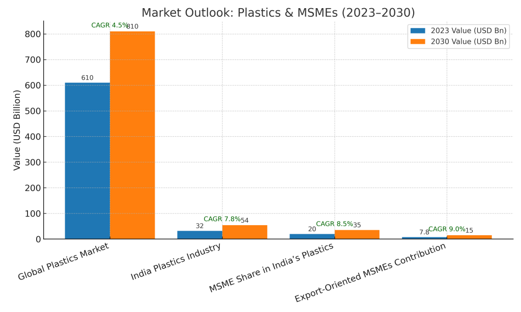 plastic manufacturing