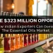 Essential Oils Market