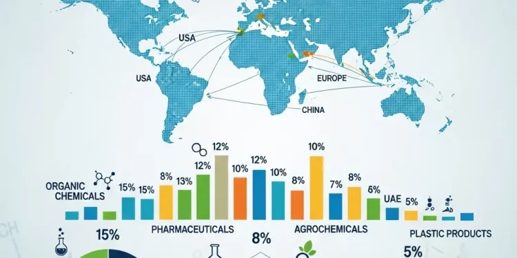 Chemical Exports Business