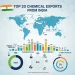 Chemical Exports Business