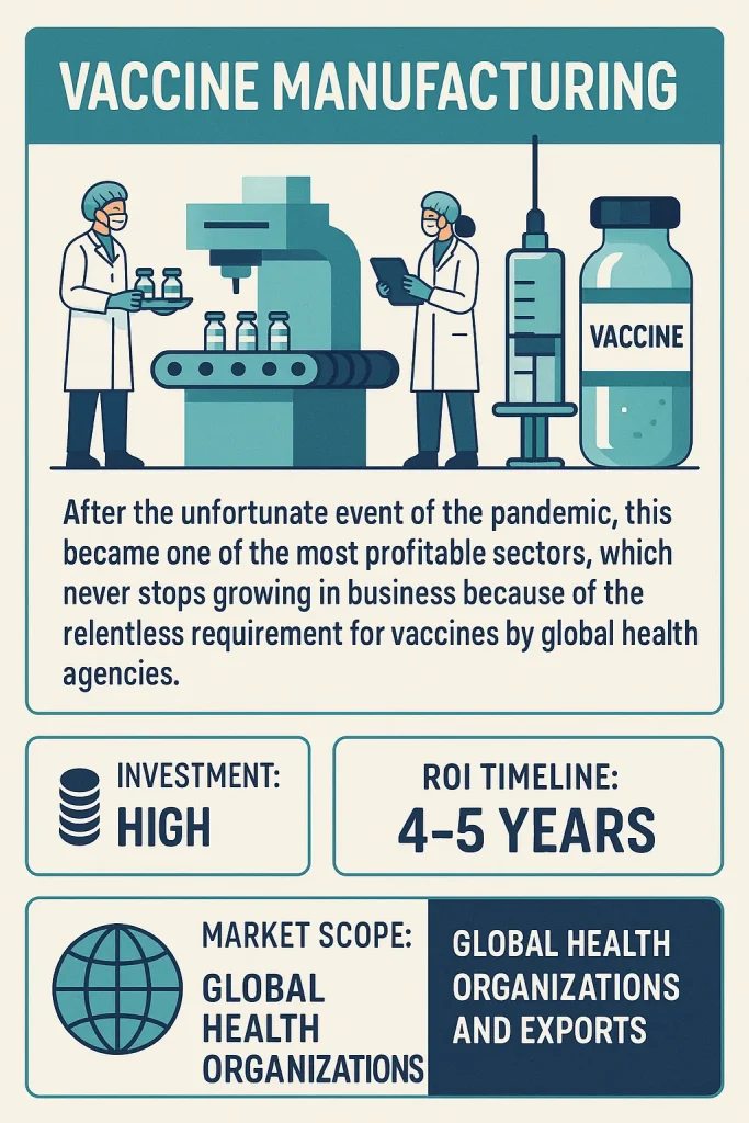 Drugs and Pharmaceutical Manufacturing