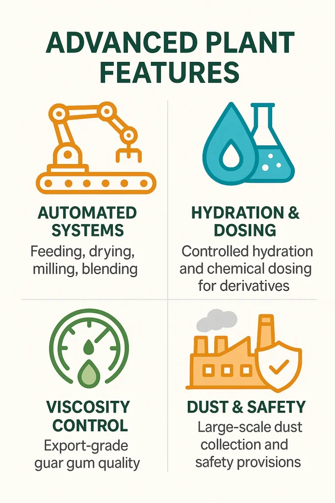 Guar Gum Manufacturing