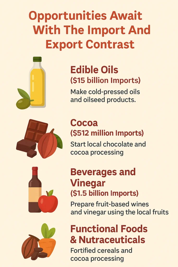 Agriculture Product Export