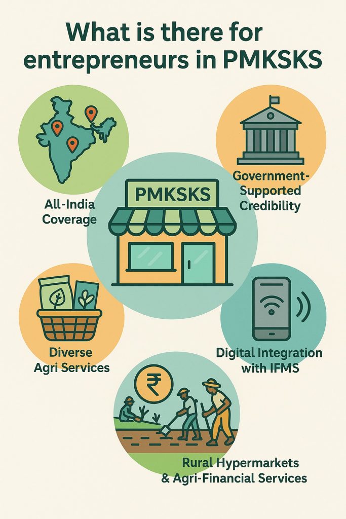 PM Kisan Samriddhi Kendras: A Retail Opportunity for Agri-Start-Ups in India