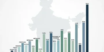Chemical Imports Business