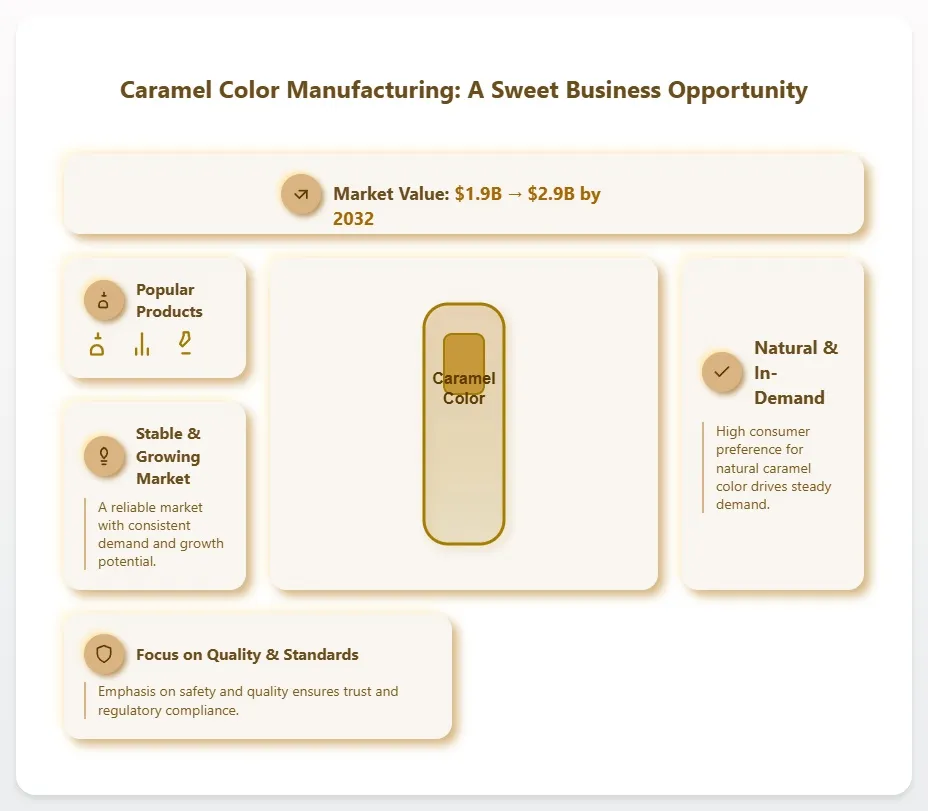 Manufacturing Business Ideas