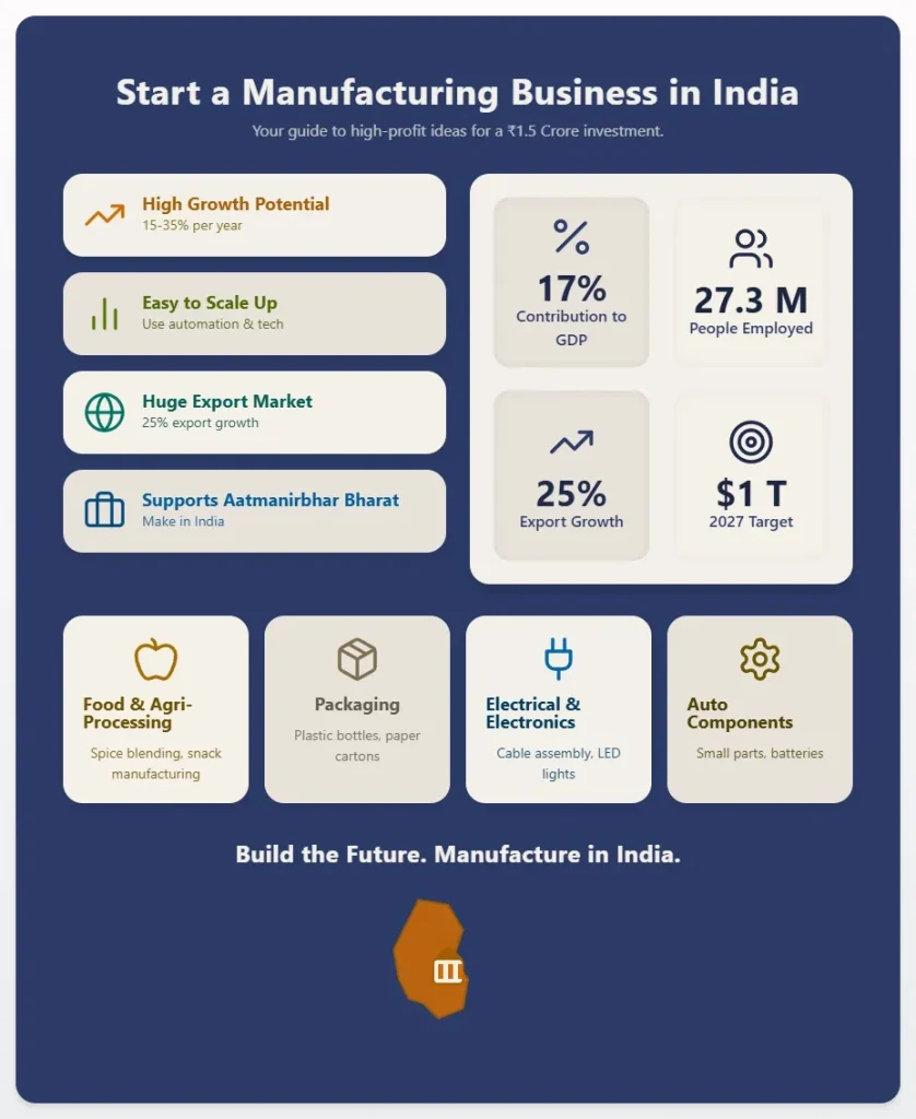 Manufacturing Business Guide
