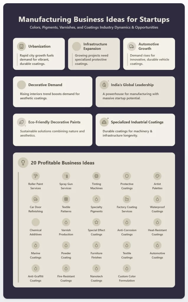 Manufacturing Business Ideas for Startups