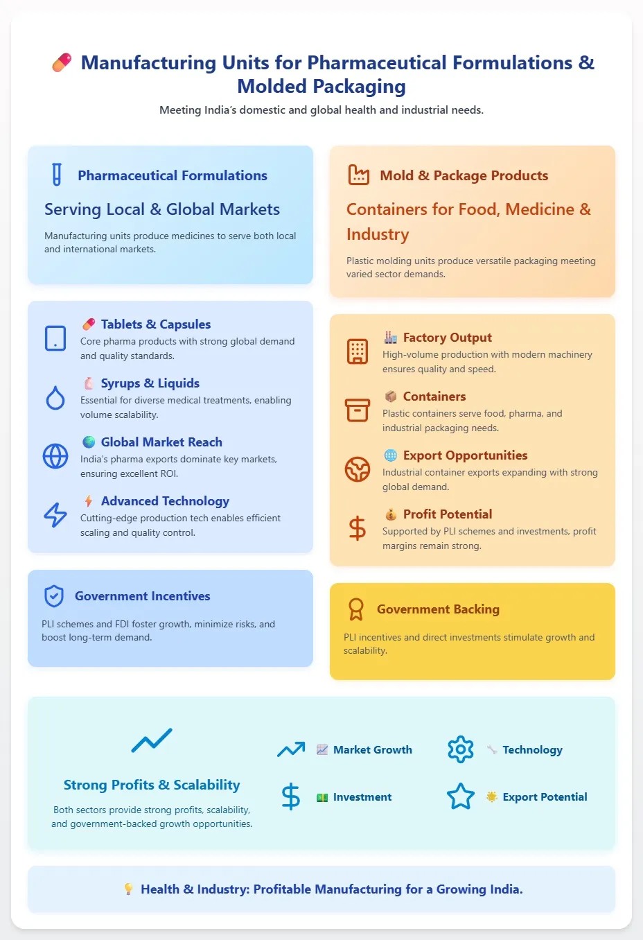 Profitable Business Ideas