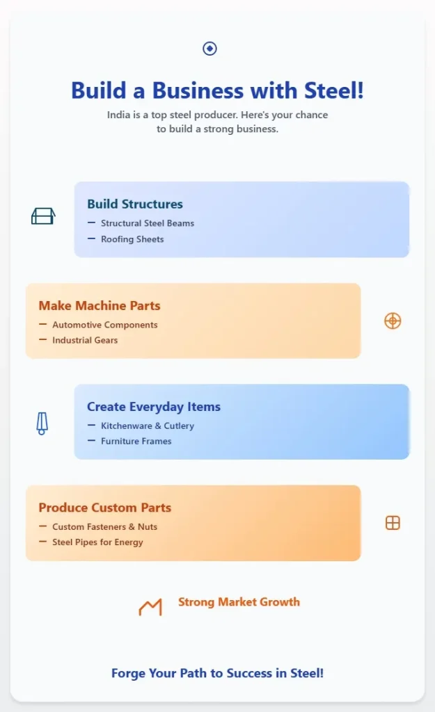 Steel Products Manufacturing Business Ideas