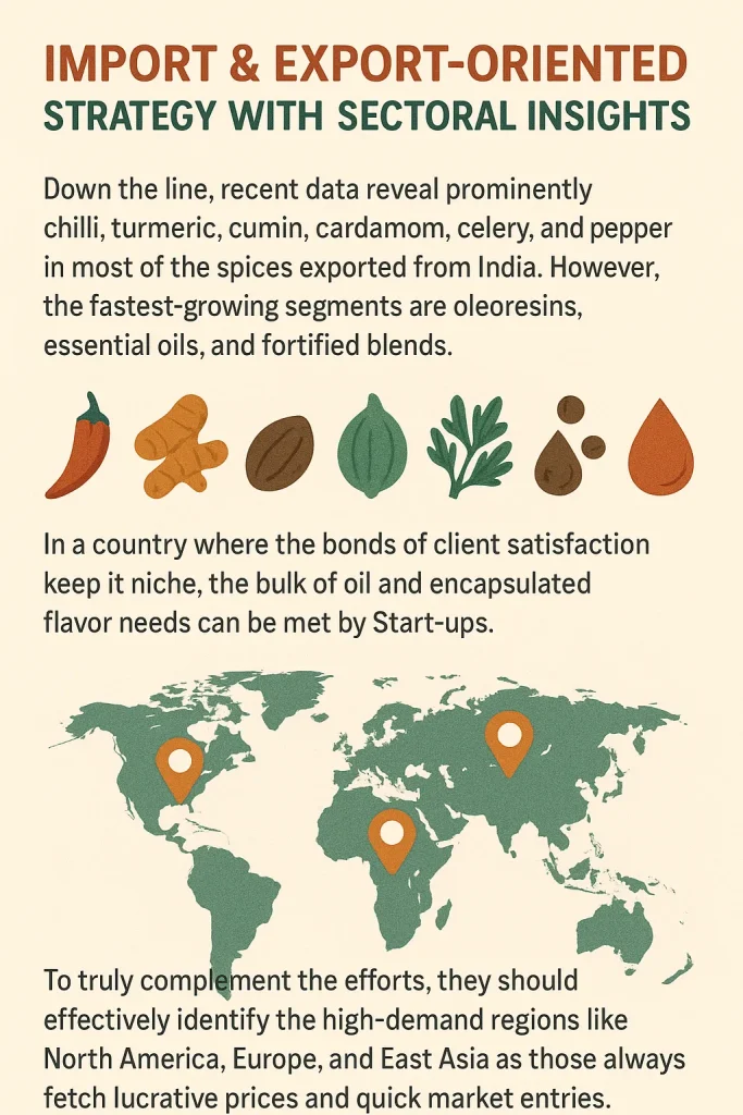 Spice Processing Business