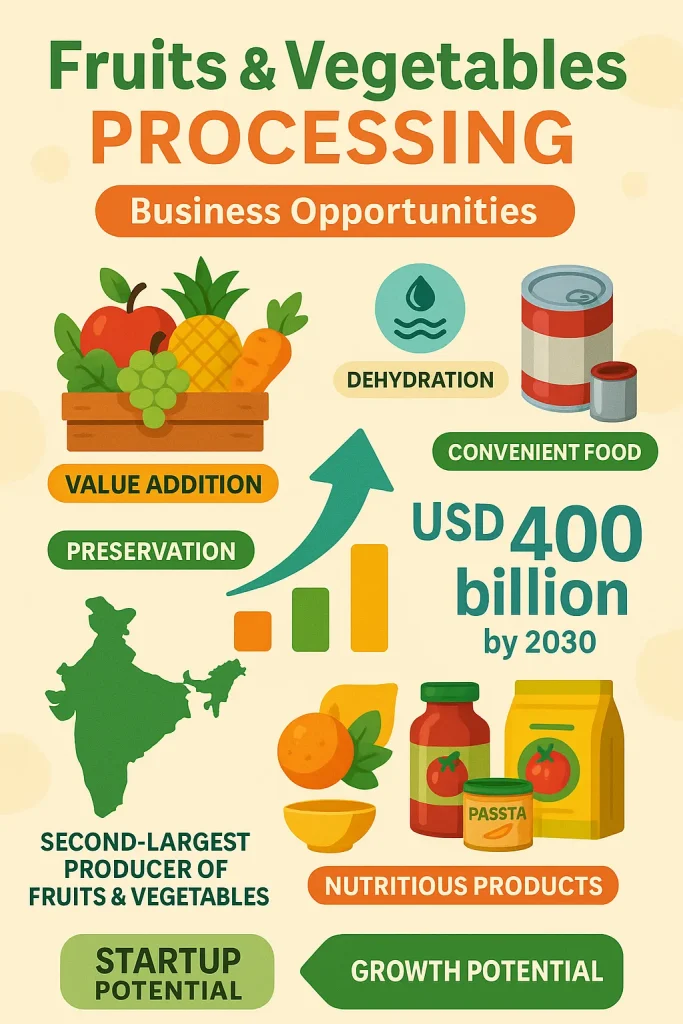 Fruits & Vegetables Business