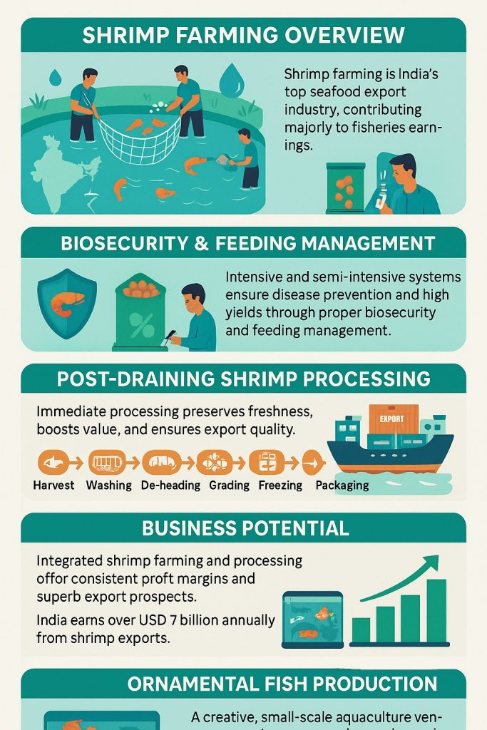 Fisheries Aquaculture Business