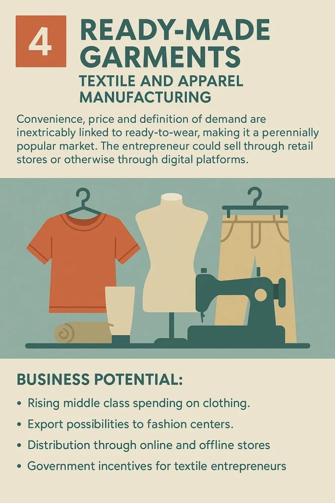 Textile and Apparel Manufacturing