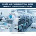 Drugs and Pharmaceutical Manufacturing