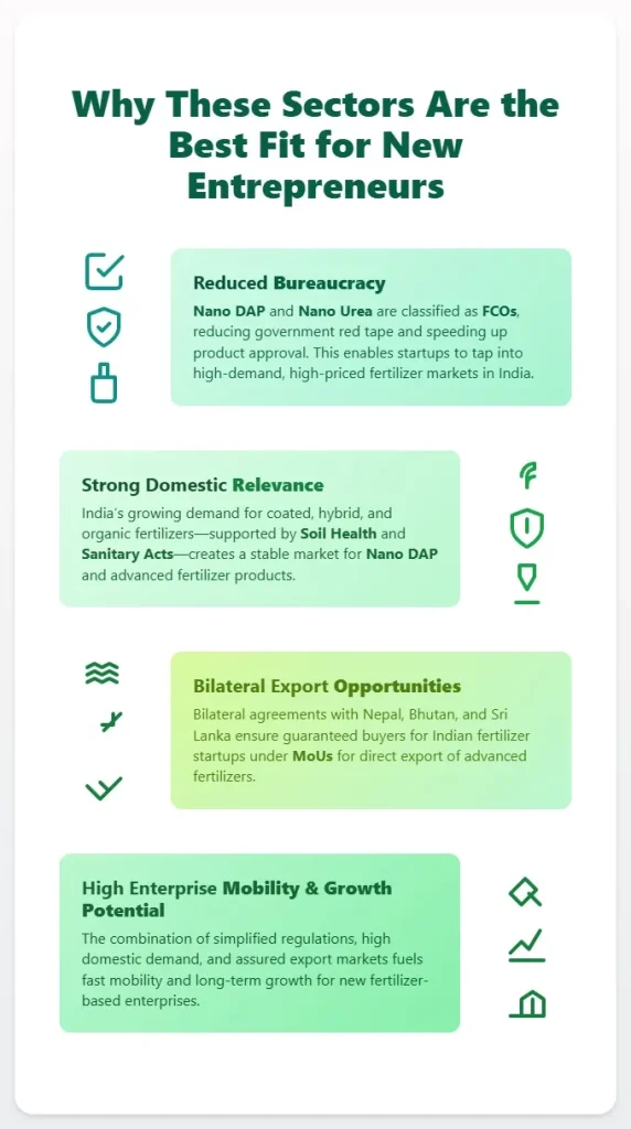 High Potential Manufacturing