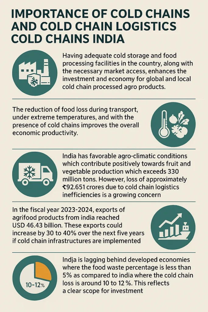 Cold Chains India