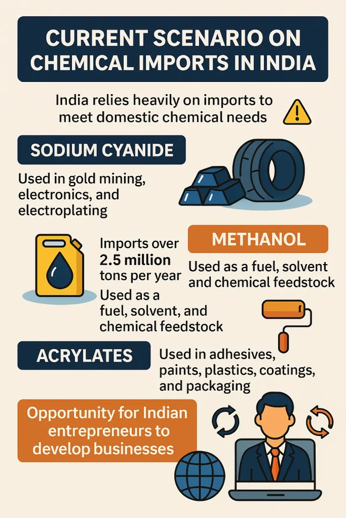 Future-Ready Chemical Business Ideas