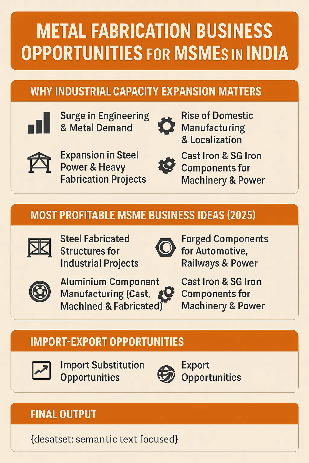 Metal Fabrication Business 