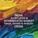 Acrylates Market in India