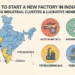 Industrial Clusters in India