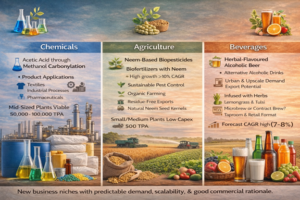 Emerging Industrial Opportunities for Scalable and Sustainable Manufacturing in Chemicals, Agriculture, and Beverages