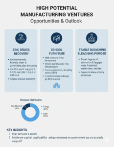 High Potential Manufacturing Ventures