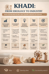 Khadi Manufacturing Business