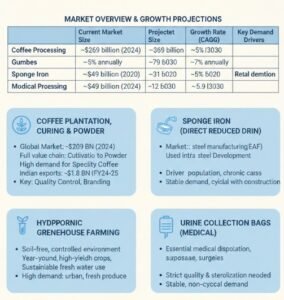 Manufacturing Business Ideas for Entrepreneurs