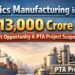 Aromatics manufacturing investment opportunity in India petrochemical industry analysis