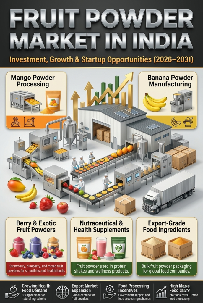 Fruit Powder Manufacturing Business