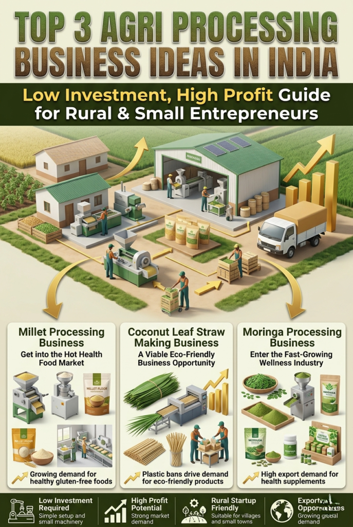 Agri Processing Business Ideas