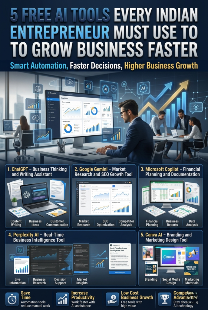 Free AI tools for entrepreneurs