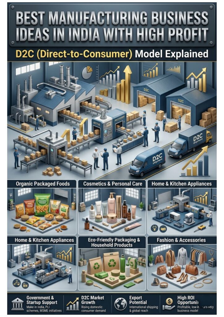 D2C Manufacturing Business India