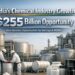 Chemical industry business opportunities in India growth chart
