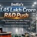 India R&D investment manufacturing