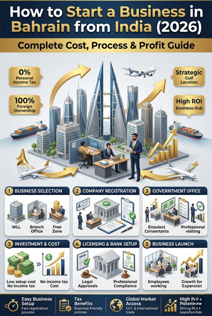 Business in Bahrain from India
