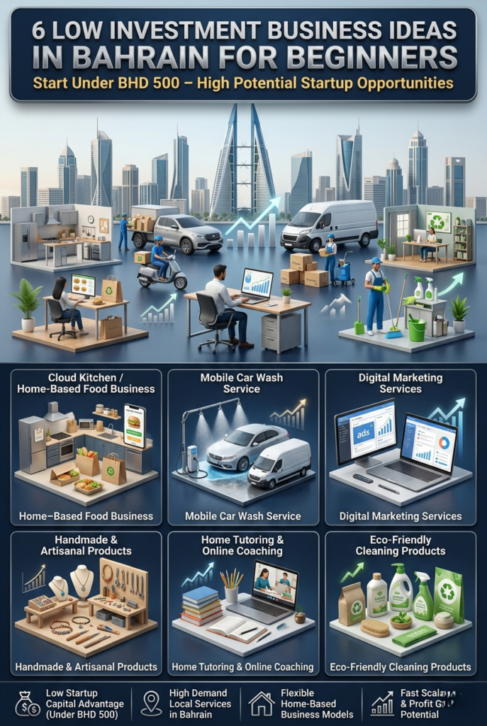 low investment business in Bahrain