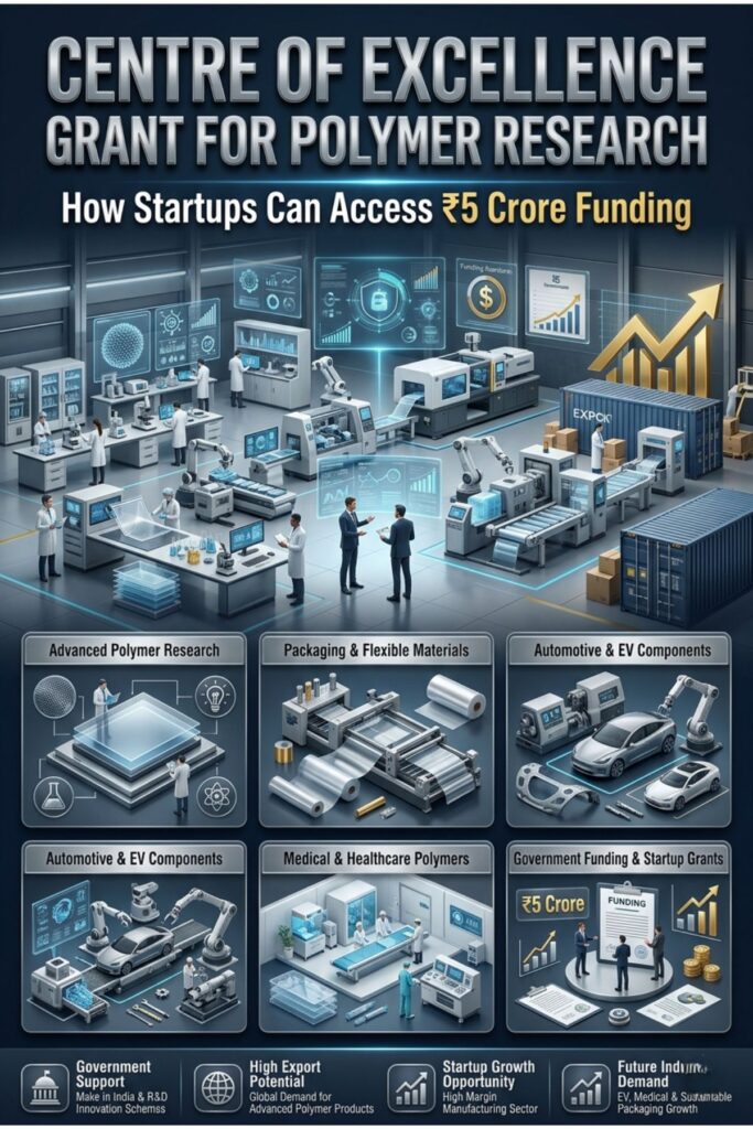Polymer Startup Funding India